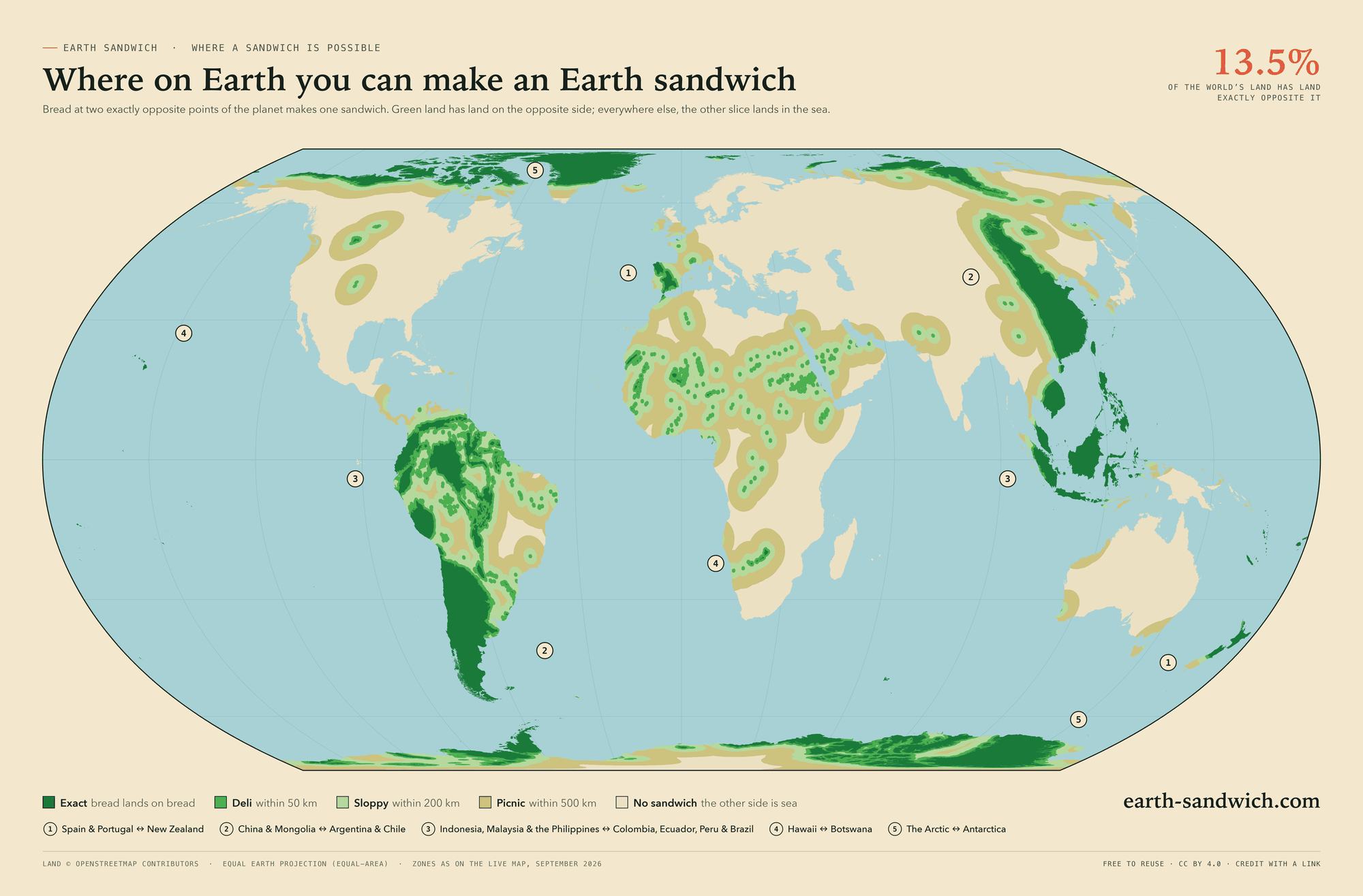 World map in the Equal Earth projection. Land whose exact opposite point is also land is shaded dark green: much of Spain and Portugal, New Zealand, eastern China and Mongolia, Argentina and Chile, much of Indonesia, Malaysia and the Philippines, Colombia, Ecuador, Peru and parts of Brazil and Venezuela, spots of Hawaii and Botswana, and parts of Greenland, the Canadian Arctic and Antarctica. Lighter greens show land within 50, 200 and 500 km of a perfect match; the rest of the land has sea on its far side.